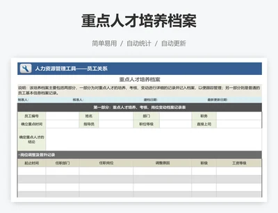 重点人才培养档案