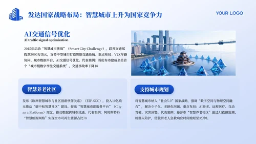 蓝色科技质感智慧城市发展宣传