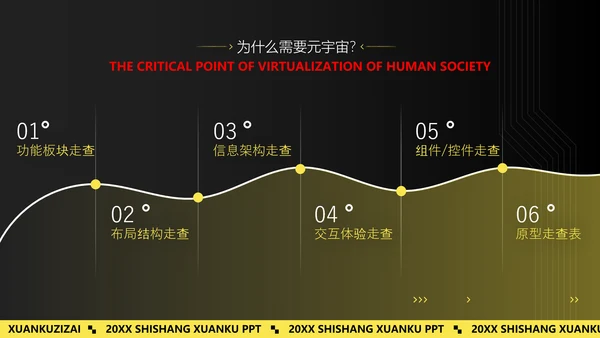 VR元宇宙发展研究报告PPT模版