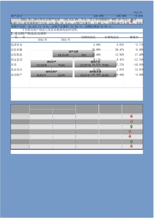 企业年度财务分析报告实用模板