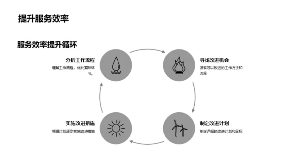 办公技能全面提升