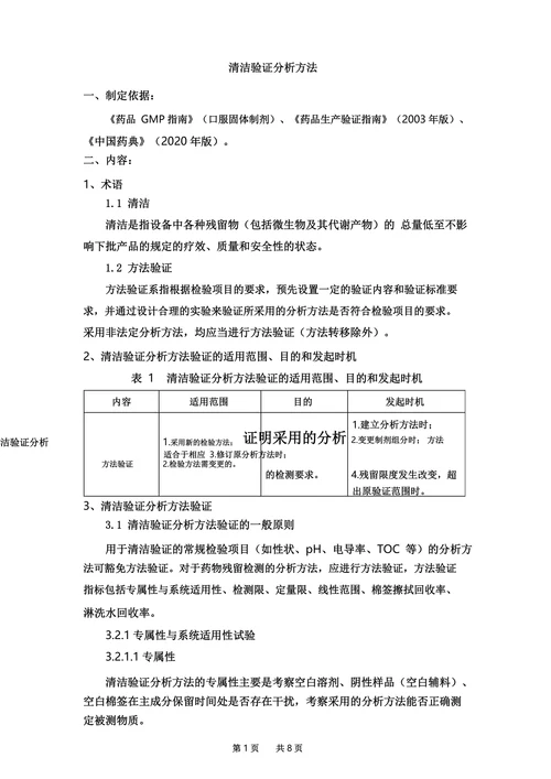 清洁验证分析方法