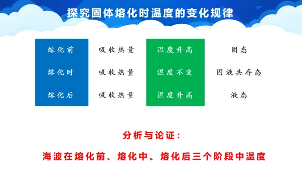 《熔化和凝固》初中物理通用PPT课件