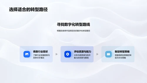 媒体数字化转型策略PPT模板