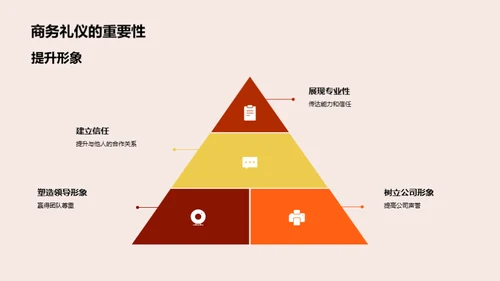 商务礼仪与财务领导力