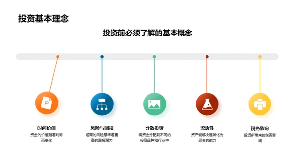 房产投资全面解析