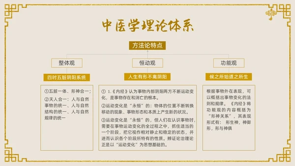 金色中国风传统文化中医基础理论PPT课件