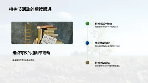 植树节与生态教育