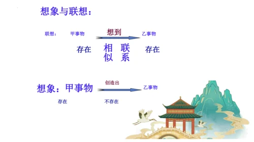 第20课《天上的街市》课件(共18张PPT)-2023-2024学年统编版语文七年级上册