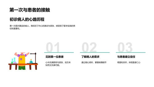 医学实践报告PPT模板