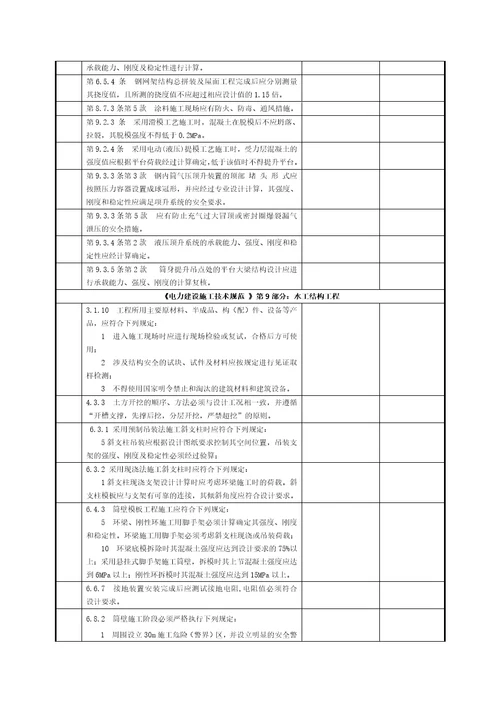 通风与空调工程强条检查表