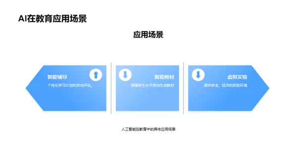 人工智能在教育中的应用
