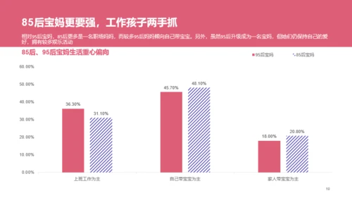 85、95后宝妈洞察报告