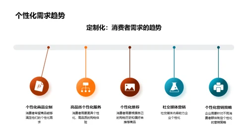 深度解析双十一消费行为