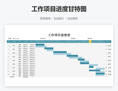 工作项目进度甘特图