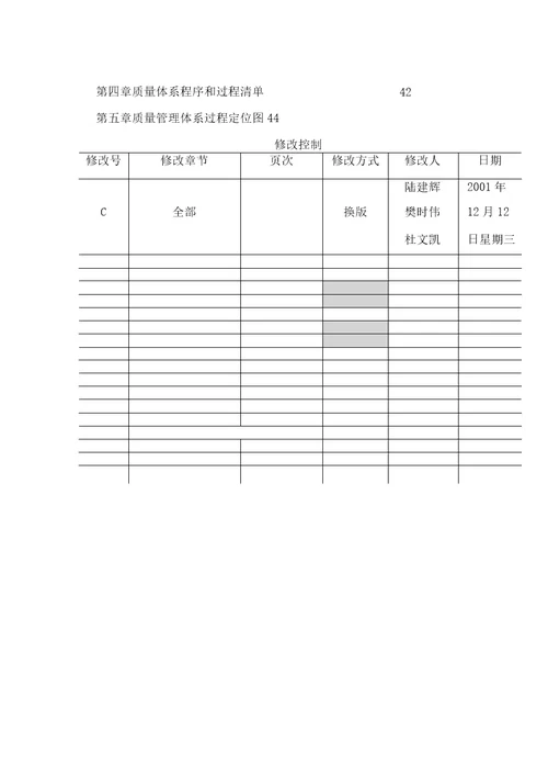 众多公司质量手册控制程序参考表格