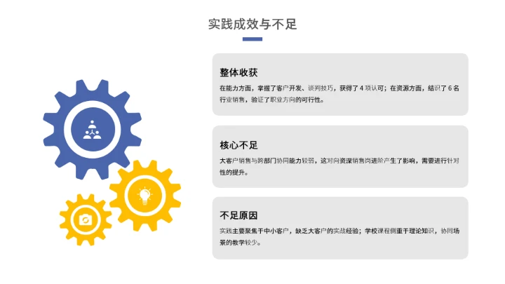 工商管理专业大学生求职个人能力综合展示职业生涯规划通用PPT模版