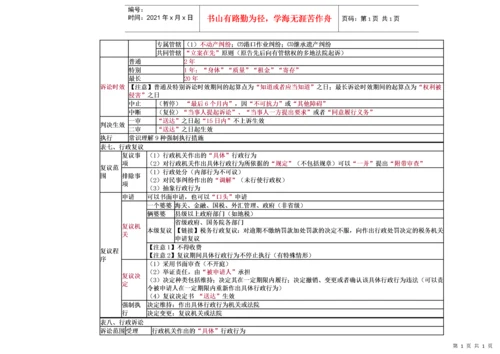 经济法基础-重点归纳资料.docx