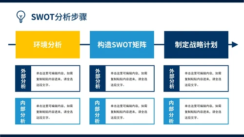 企业SWOT分析报告模板案例PPT模板