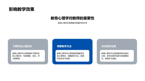 教育心理学讲座PPT模板