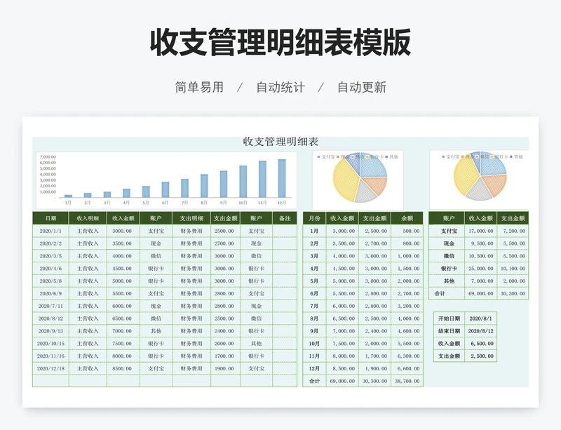收支管理明细表模版