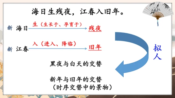 4 古代诗歌四首 次北固山下 课件