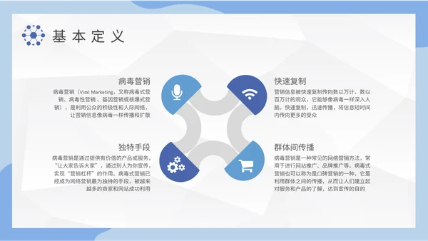 公司病毒式营销宣传策略通用PPT模板