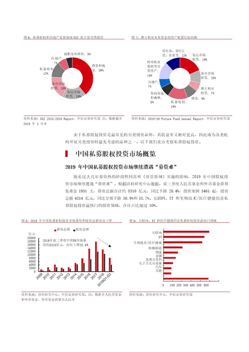 大类资产配置另类投资专题报告之一：另类投资，长期资金配置的下一个风口