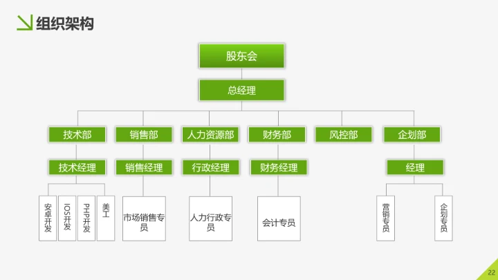 美味生鲜项目运营策划书PPT模板