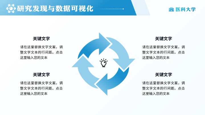 医科大学医学专业学术毕业学术答辩通用PPT模版