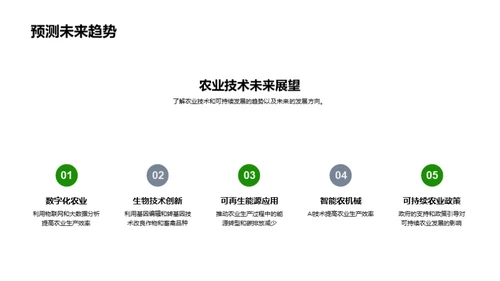 绿色农业：持续实践路线图