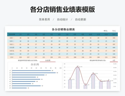 各分店销售业绩表模版