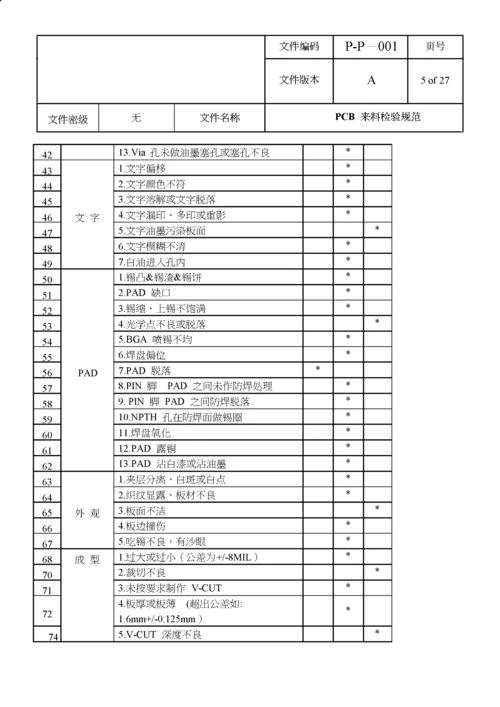 PCB来料检验规范.docx