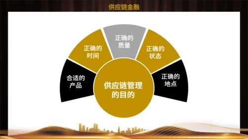 供应链金融风控管理培训通用PPT模板