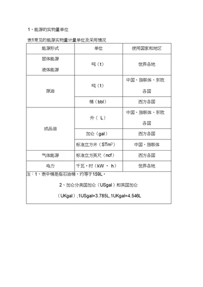 标准煤折算系数表