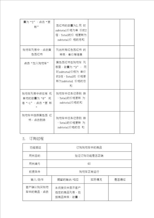 购物车管理测试用例