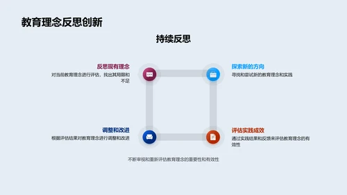 教育学研究演讲PPT模板