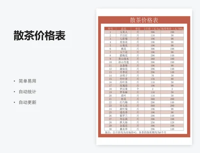 散茶价格表