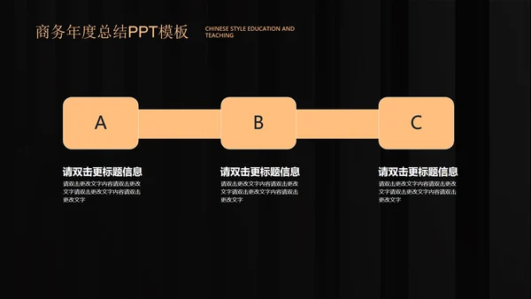 黑色商务风年度总结PPT模板