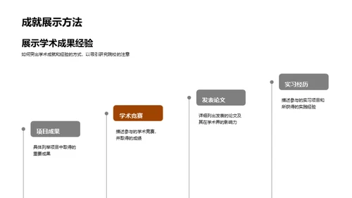 升学简历全攻略