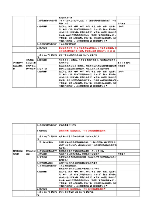 XX卫生院家庭医生签约服务包