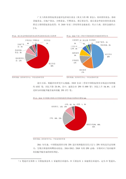 大类资产配置另类投资专题报告之一：另类投资，长期资金配置的下一个风口