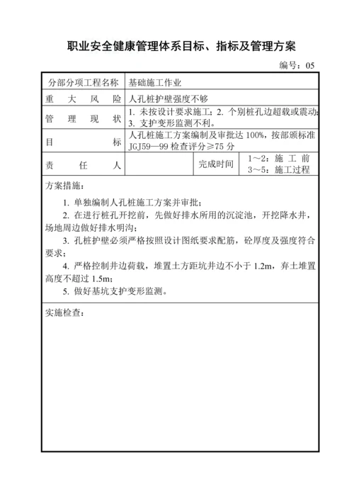 职业安全健康管理体系目标、指标及管理方案.docx