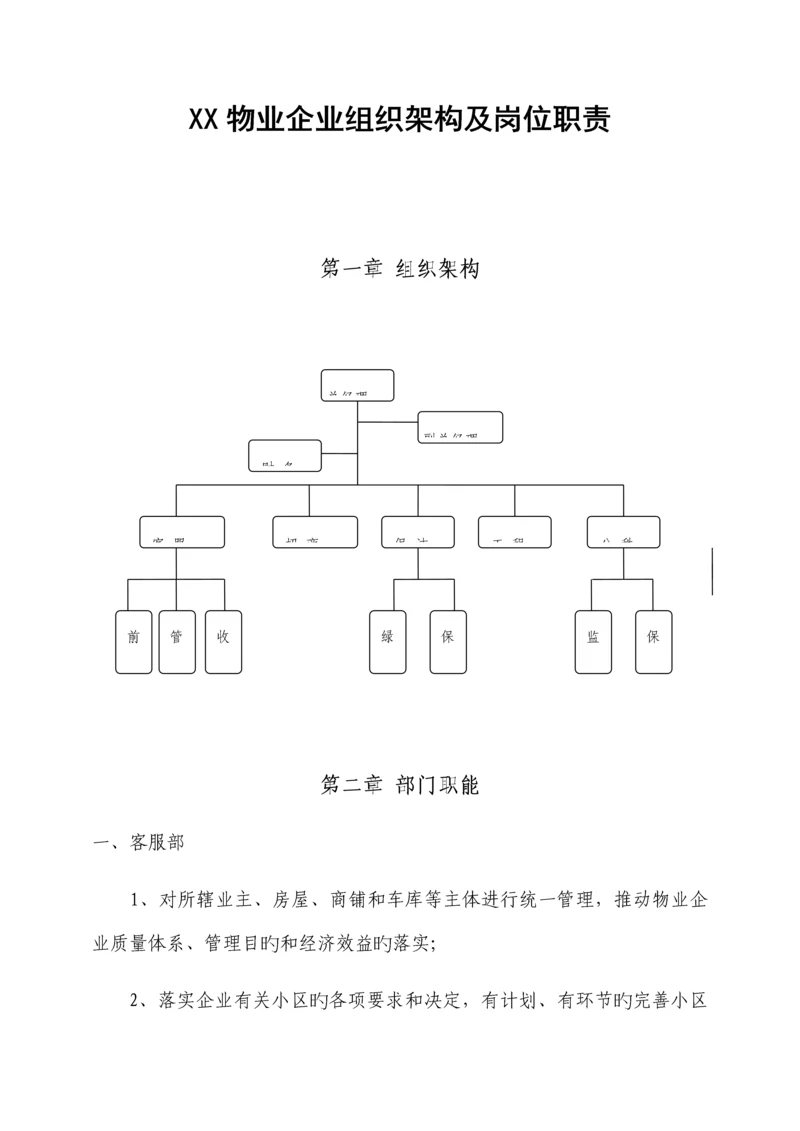 物业公司组织架构及岗位职责.docx