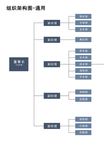 通用组织架构图