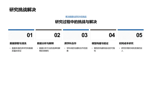 历史文化数据分析PPT模板