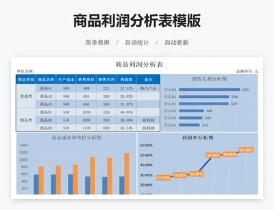 商品利润分析表模版