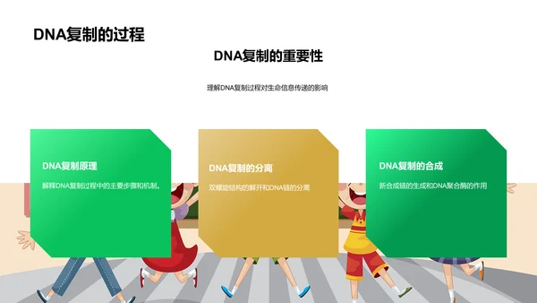 DNA解析与应用PPT模板