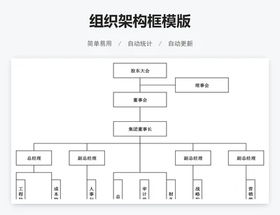 组织架构框模版