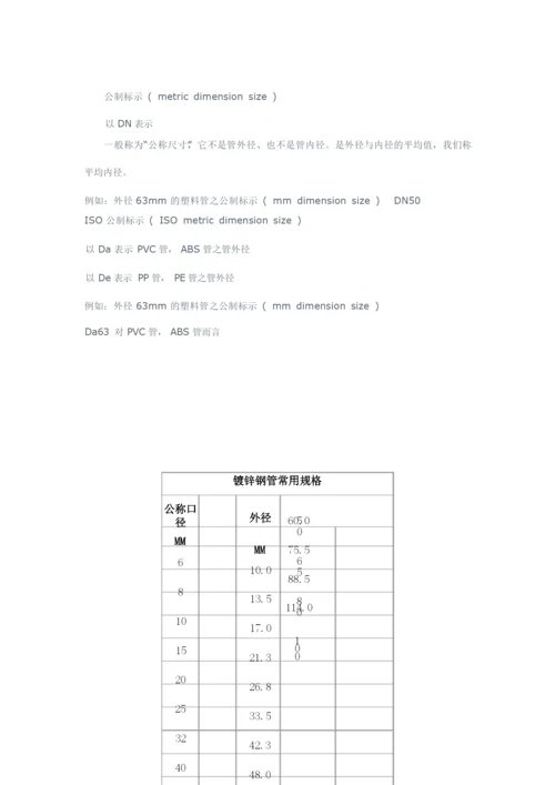 镀锌钢管重量计算公式.docx